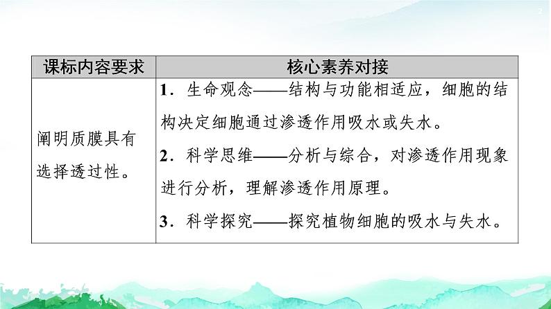 苏教版高中生物必修1第2章第3节第1课时细胞质膜具有选择透过性课件02