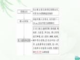 人教版高中生物选择性必修2第3章探究实践设计制作生态缸，观察其稳定性课件