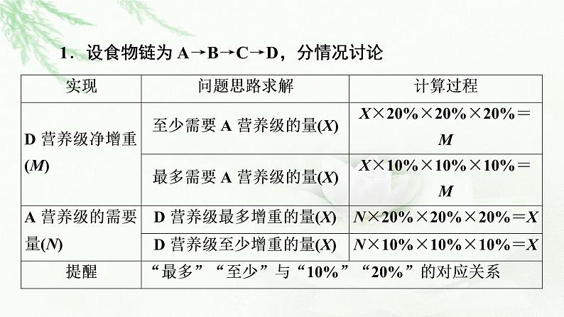人教版高中生物选择性必修2第3章素能提升课能量流动的相关计算课件03