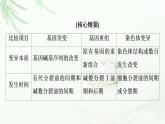 浙科版高中生物必修2遗传与进化第4章素能提升课遗传变异相关的重点题型与解题方法课件