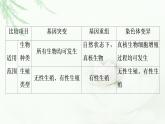 浙科版高中生物必修2遗传与进化第4章素能提升课遗传变异相关的重点题型与解题方法课件