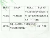 浙科版高中生物必修2遗传与进化第4章素能提升课遗传变异相关的重点题型与解题方法课件