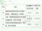 浙科版高中生物必修2遗传与进化第1章素能提升课自由组合定律的重点题型与解题方法课件