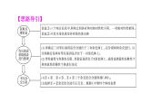 人教版高考生物一轮总复习必修2第5单元实验探究系列5遗传类实验的设计方案课件