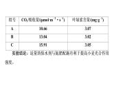 人教版高考生物一轮总复习选择性必修1第8单元实验探究系列7实验方案的评价与修正课件