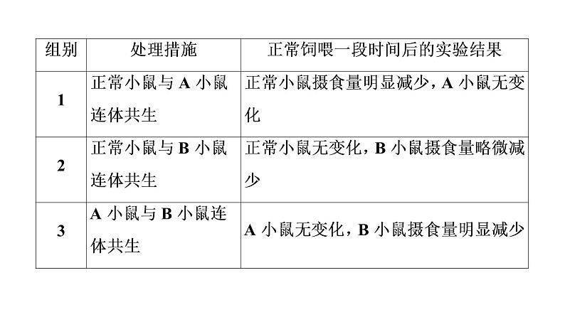 人教版高考生物一轮总复习必修1第2单元高频考点进阶课1细胞的分子组成与结构课件05