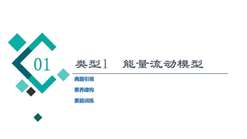 人教版高考生物一轮总复习选择性必修2第9单元高频考点进阶课7生态系统结构与功能的综合考查课件第2页