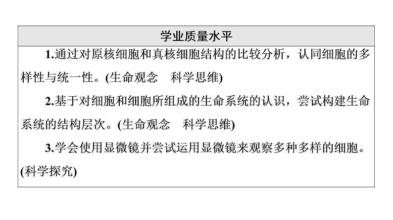 人教版高考生物一轮总复习必修1第1单元第1课走近细胞课件03