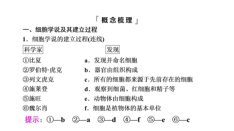 人教版高考生物一轮总复习必修1第1单元第1课走近细胞课件05