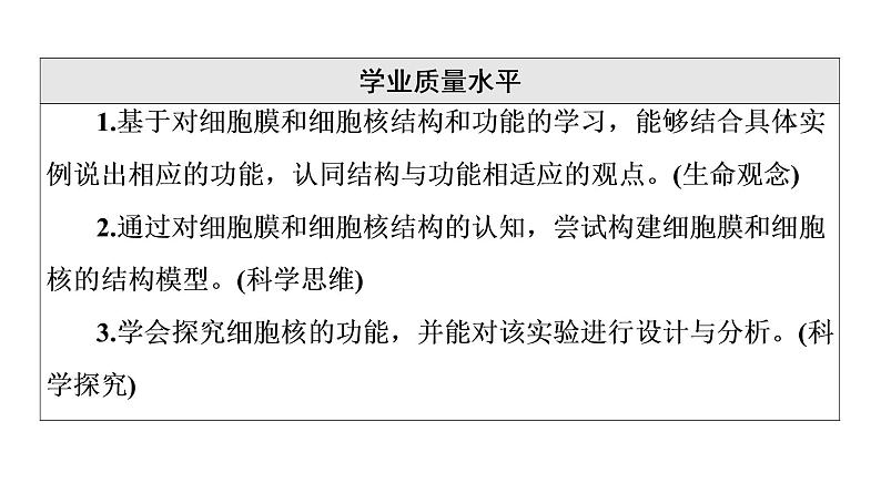 人教版高考生物一轮总复习必修1第2单元第4课细胞膜和细胞核课件第3页