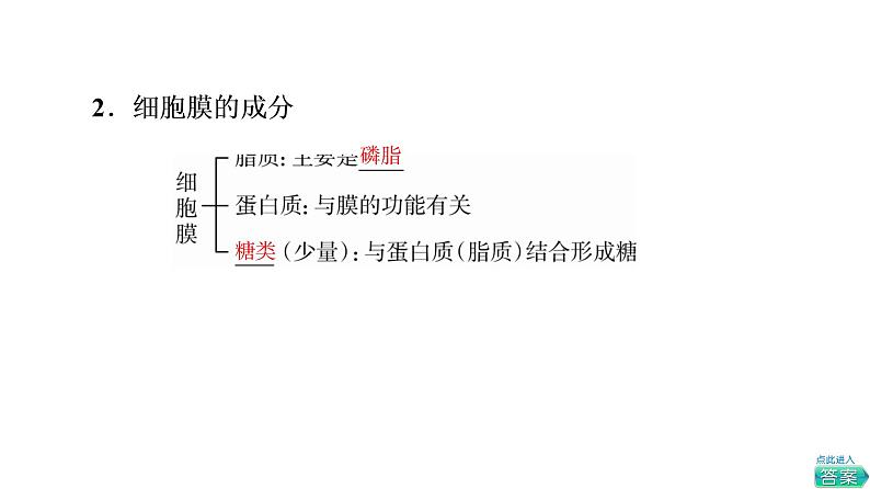 人教版高考生物一轮总复习必修1第2单元第4课细胞膜和细胞核课件第7页