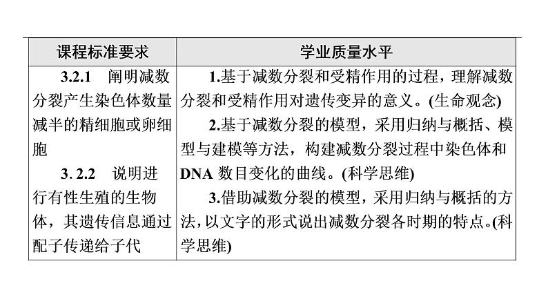 人教版高考生物一轮总复习必修1第4单元第11课减数分裂和受精作用课件02