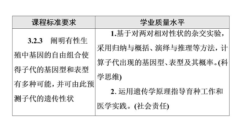 人教版高考生物一轮总复习必修2第5单元第14课孟德尔的豌豆杂交实验(二)--P49you课件第2页