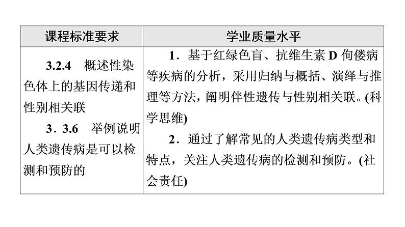 人教版高考生物一轮总复习必修2第5单元第15课基因在染色体上、伴性遗传和人类遗传病课件02