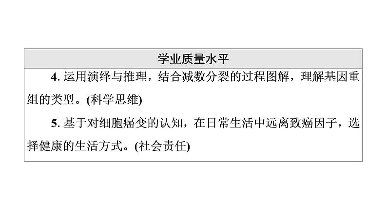 人教版高考生物一轮总复习必修2第7单元第19课基因突变和基因重组课件第5页