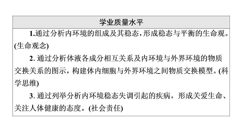 人教版高考生物一轮总复习选择性必修1第8单元第22课人体的内环境与稳态课件04