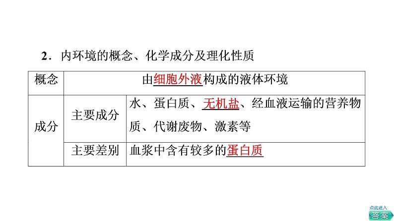 人教版高考生物一轮总复习选择性必修1第8单元第22课人体的内环境与稳态课件08