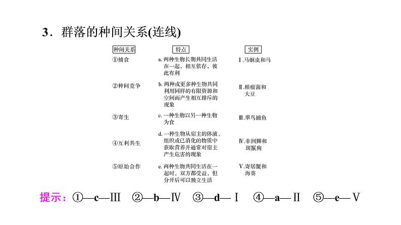 人教版高考生物一轮总复习选择性必修2第9单元第28课群落及其演替课件第8页