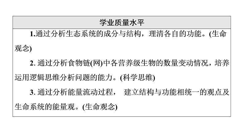 人教版高考生物一轮总复习选择性必修2第9单元第29课生态系统的结构与能量流动课件04