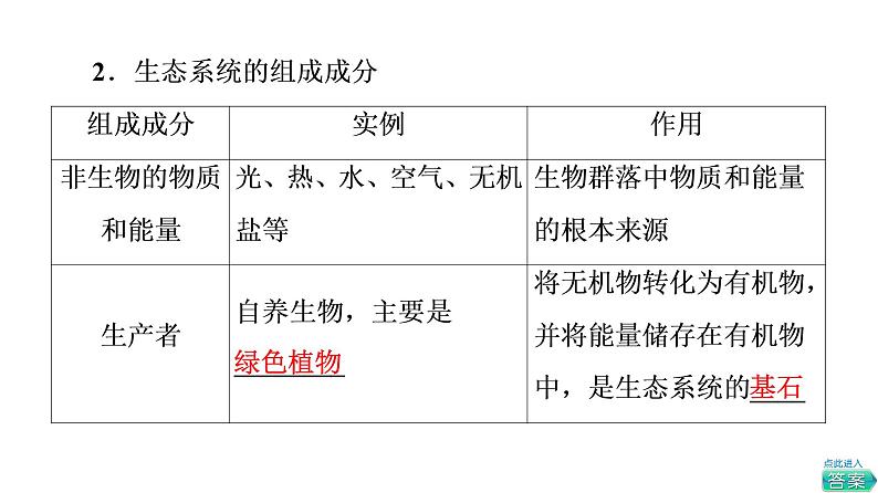 人教版高考生物一轮总复习选择性必修2第9单元第29课生态系统的结构与能量流动课件08