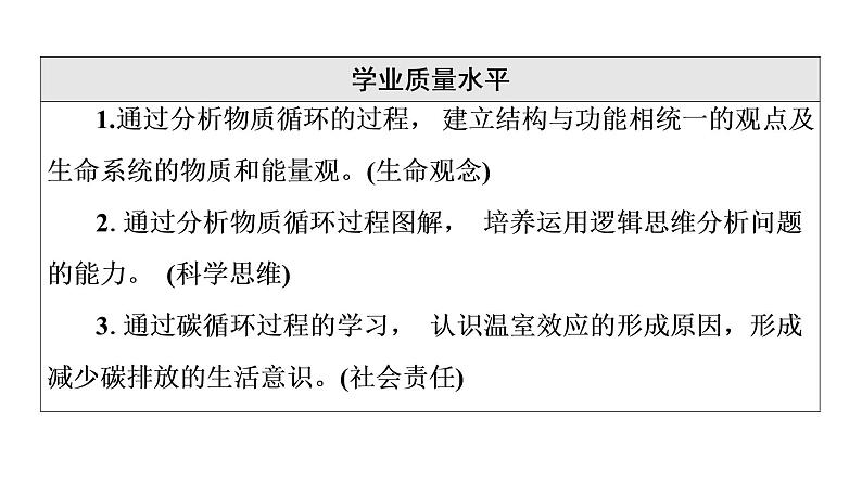 人教版高考生物一轮总复习选择性必修2第9单元第30课生态系统的物质循环课件第3页