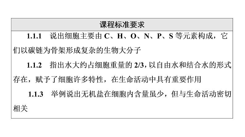 人教版高考生物一轮总复习必修1第1单元第2课组成细胞的元素、化合物、糖类和脂质课件第2页