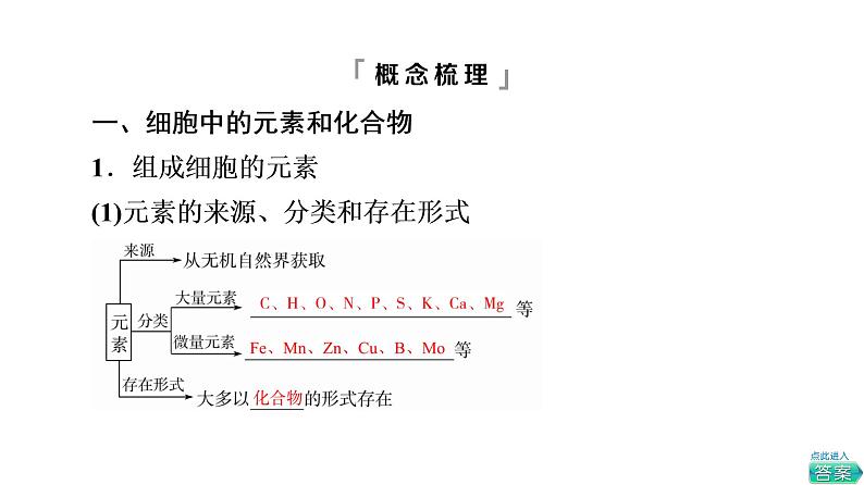 人教版高考生物一轮总复习必修1第1单元第2课组成细胞的元素、化合物、糖类和脂质课件第7页