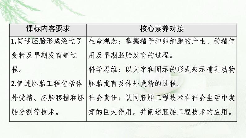 苏教版高中生物选择性必修3第2章第4节第1课时哺乳动物胚胎发育的基本过程和体外受精课件第2页