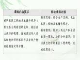 苏教版高中生物选择性必修3第3章第1节第2课时基因工程的基本操作程序课件
