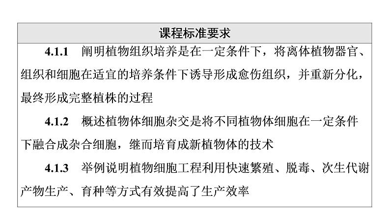 人教版高考生物一轮总复习选择性必修3第10单元第35课植物细胞工程课件02