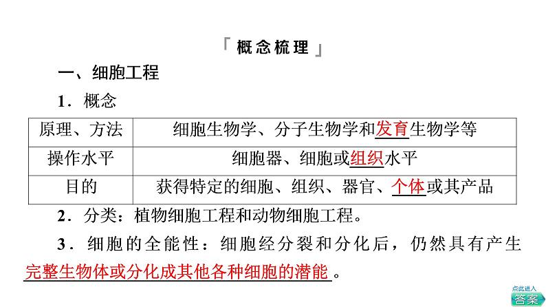 人教版高考生物一轮总复习选择性必修3第10单元第35课植物细胞工程课件05