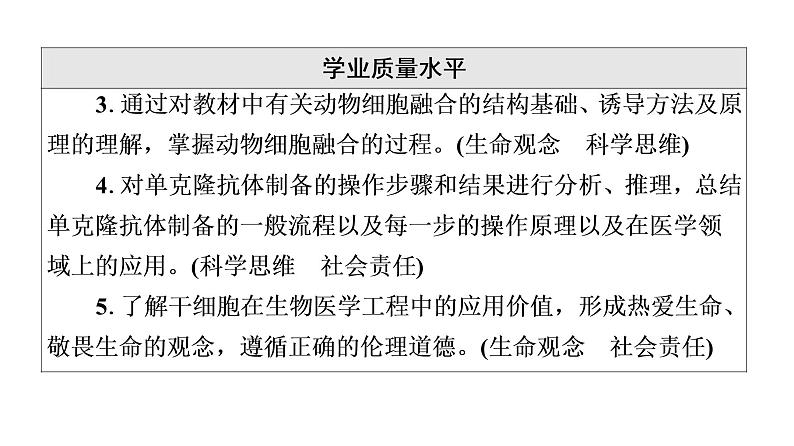 人教版高考生物一轮总复习选择性必修3第10单元第36课动物细胞工程课件第5页