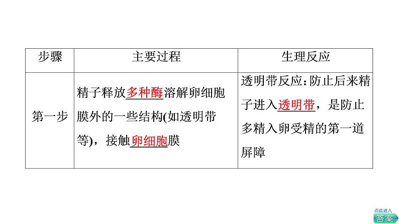 人教版高考生物一轮总复习选择性必修3第10单元第37课胚胎工程课件06