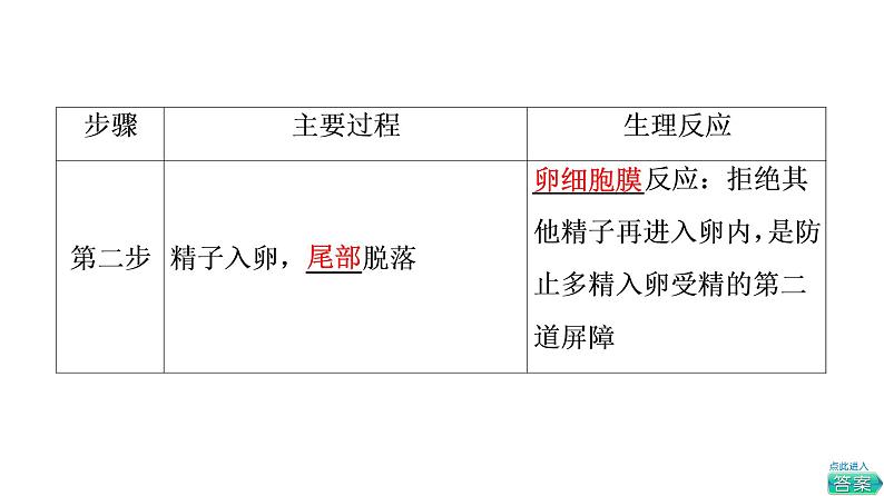 人教版高考生物一轮总复习选择性必修3第10单元第37课胚胎工程课件07