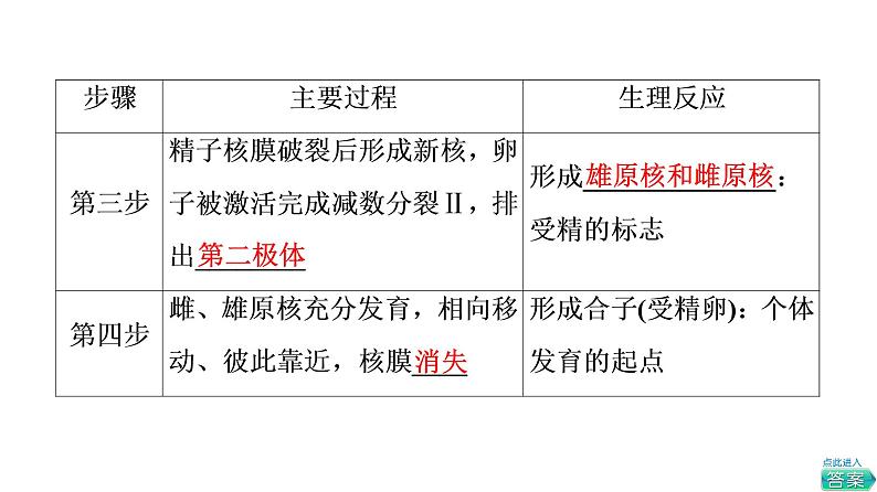 人教版高考生物一轮总复习选择性必修3第10单元第37课胚胎工程课件08