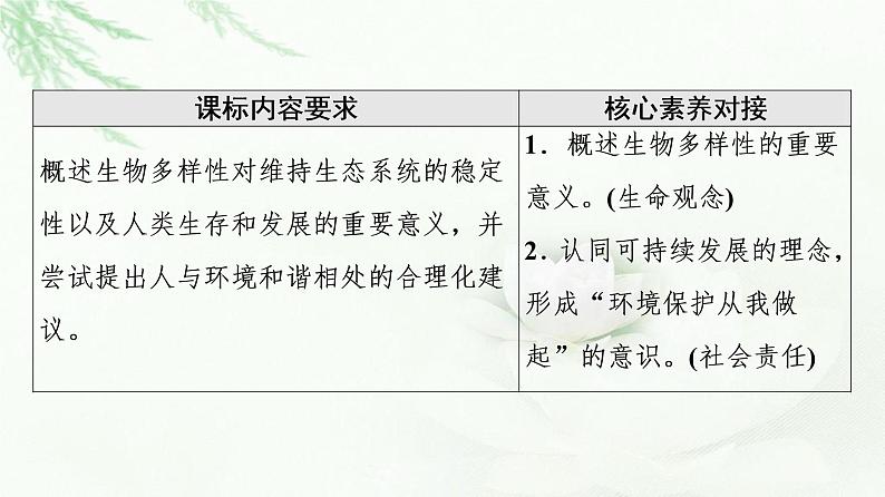 浙科版高中生物选择性必修2第4章第3节保护生物多样性意义重大第4节可持续发展是人类的必然选择课件第2页