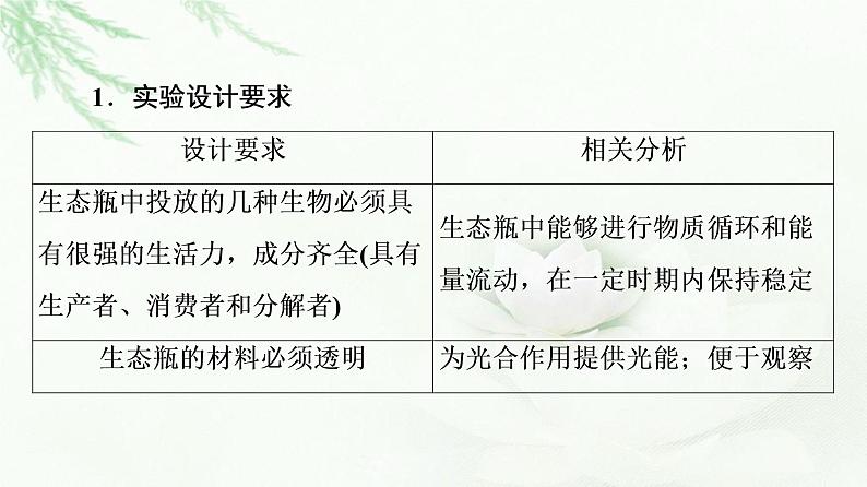 浙科版高中生物选择性必修2第3章探究实践设计并制作生态瓶，观察其稳定性课件06