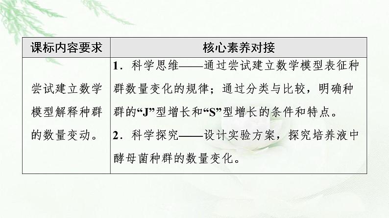 苏教版高中生物选择性必修2第1章第1节第2课时种群数量变化的数学模型课件第2页