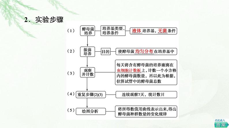 苏教版高中生物选择性必修2第1章探究实践探究培养液中某种酵母菌种群数量的动态变化课件第4页