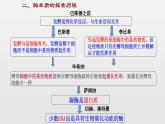 05细胞的能量供应和利用高中生物必修一章末复习课件