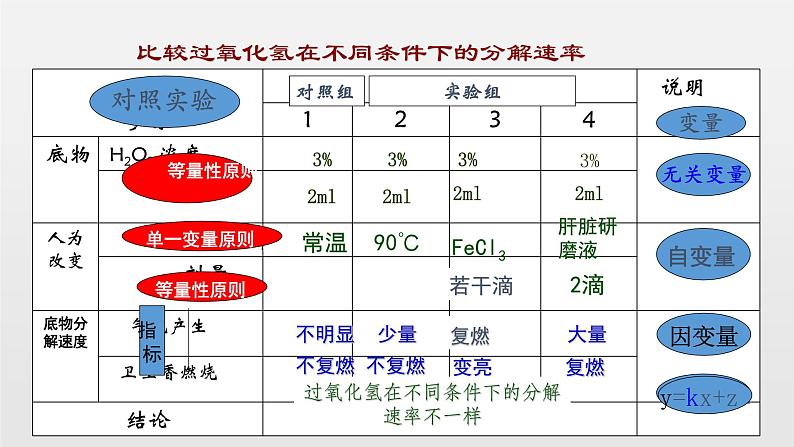 05细胞的能量供应和利用高中生物必修一章末复习课件06