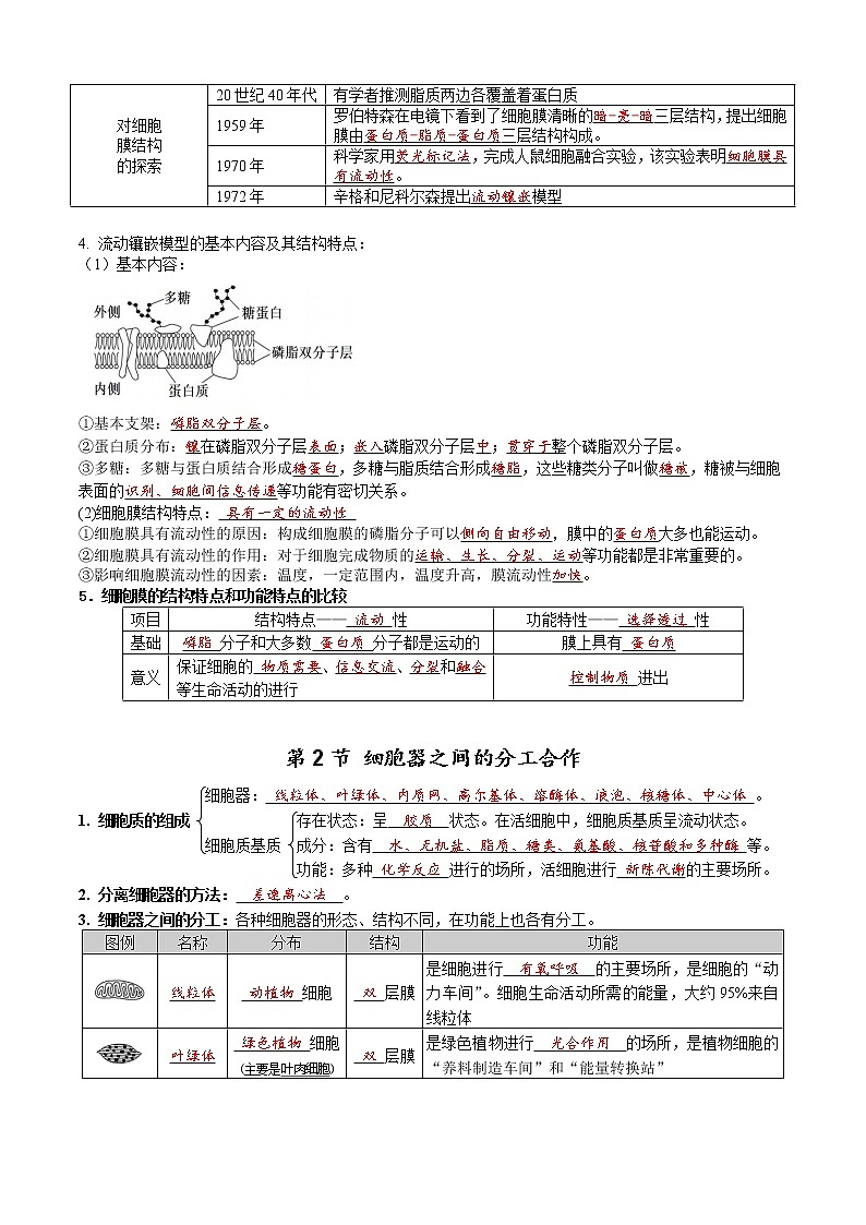 第3章 细胞的基本结构-【学霸养成】2022-2023学年高一上学期生物必背知识清单（教师版）第2页