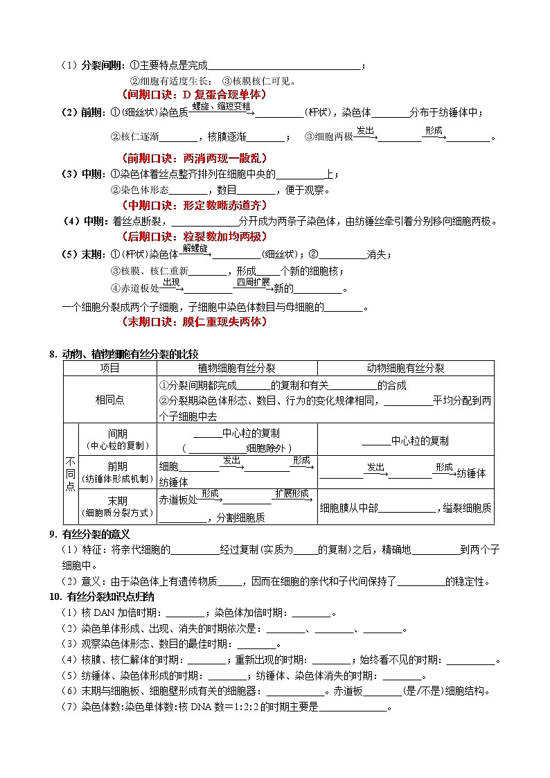 第6章 细胞的生命历程-【学霸养成】2022-2023学年高一上学期生物必背知识清单（学生版）第2页