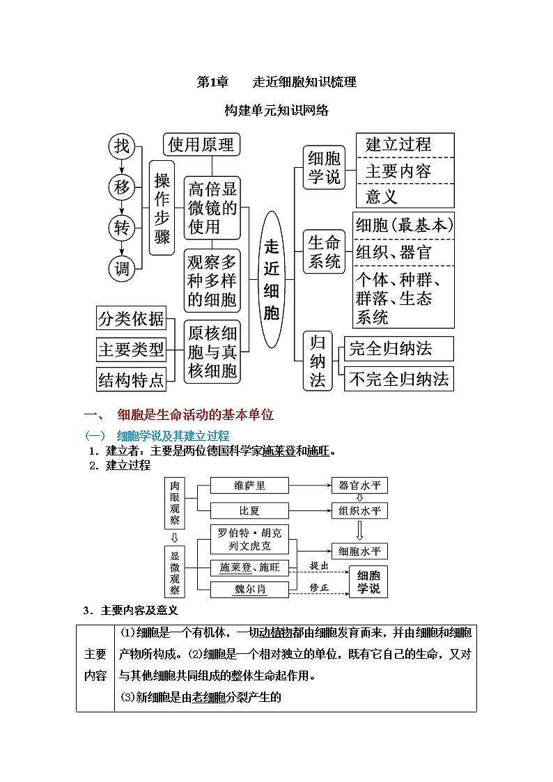 【知识梳理】高中生物(人教版2019)必修1  第1章《走近细胞》知识梳理01