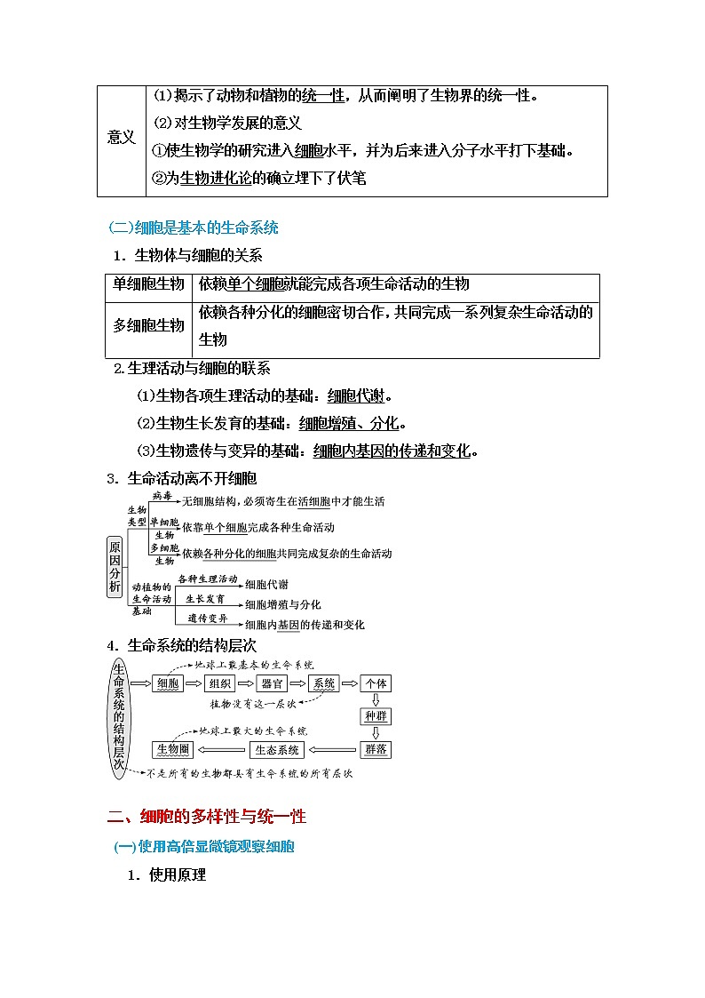 【知识梳理】高中生物(人教版2019)必修1  第1章《走近细胞》知识梳理02