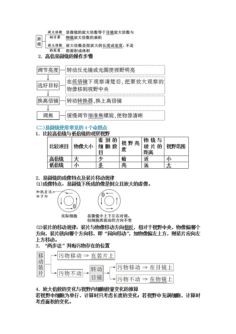 【知识梳理】高中生物(人教版2019)必修1  第1章《走近细胞》知识梳理03