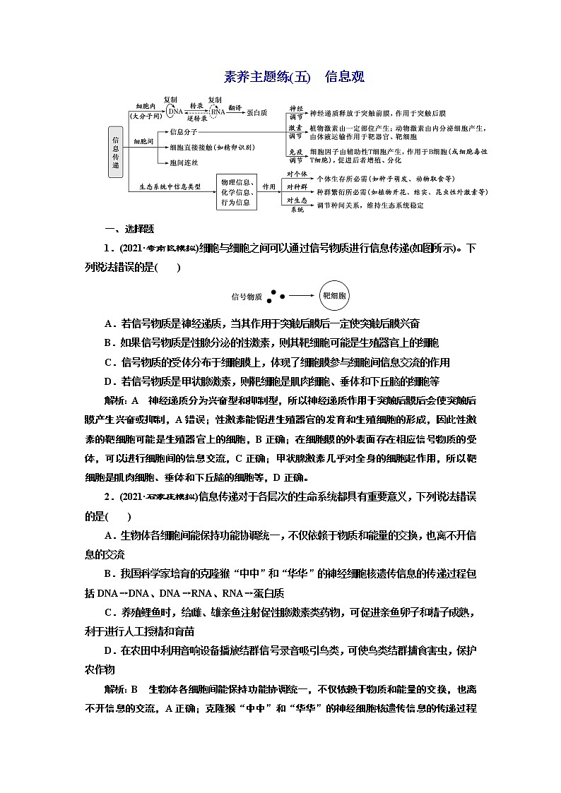 【最新版】23届高考生物二轮复习之素养主题练(五)　信息观第1页