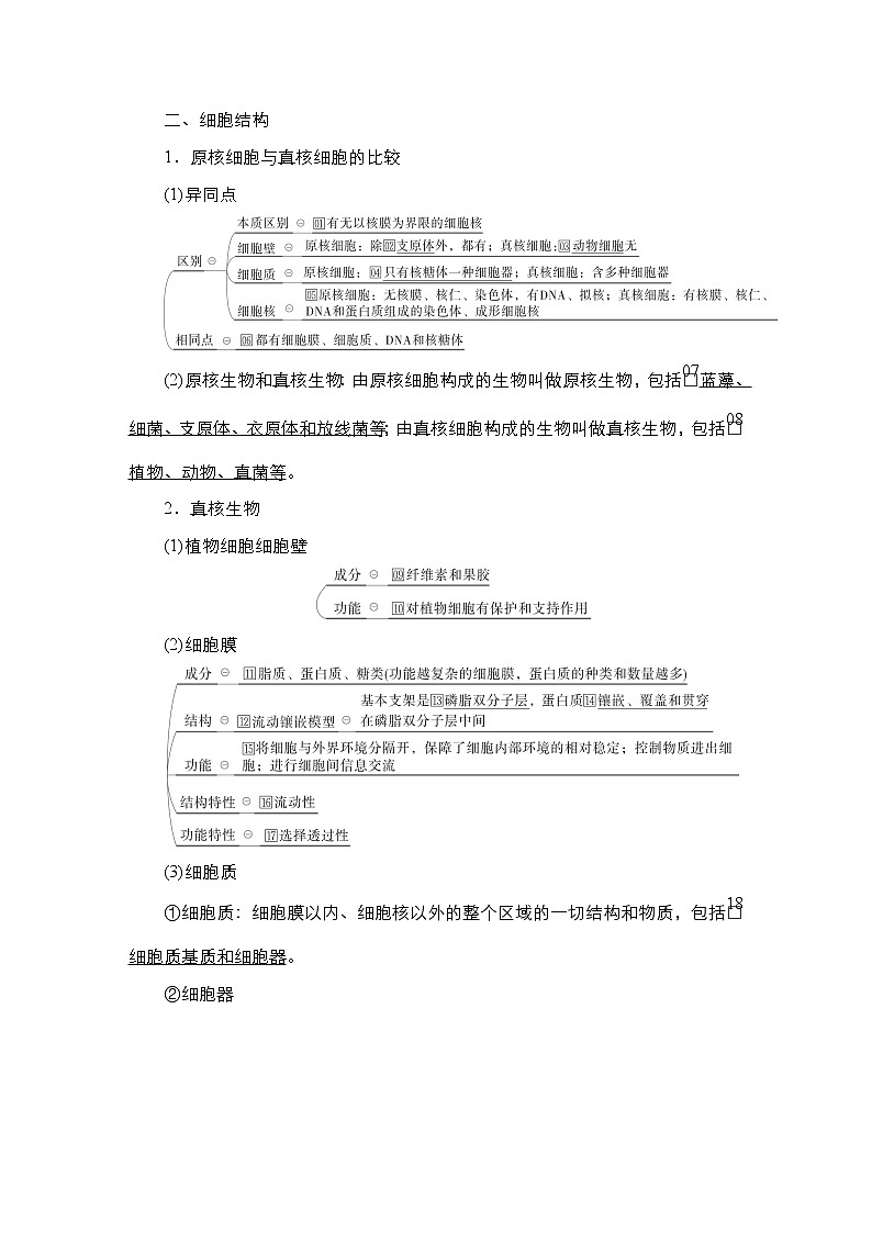 【最新版】23届生物新高考二轮专题总结+练习之专题1　细胞的分子组成及结构第3页
