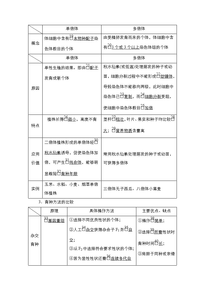 【最新版】23届生物新高考二轮专题总结+练习之专题6　生物的变异、育种和进化第2页