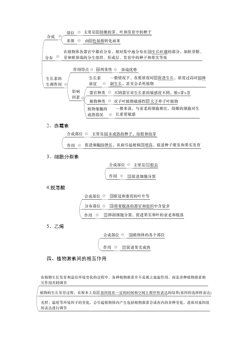 【最新版】23届生物新高考二轮专题总结+练习之专题8　植物的激素调节第2页